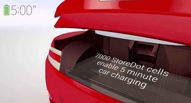 電動(dòng)汽車新希望:充電5分鐘能跑480公里