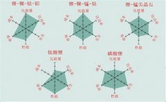 <b>x늄(dng)܇x늳OϼҪָ(bio)</b>