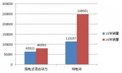 <b>2016ЇPHEVNǰ忂Ӌ_7.6fv</b>