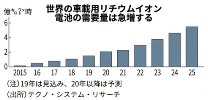 늳أ܇(ch)d늳,Uf늳ػ